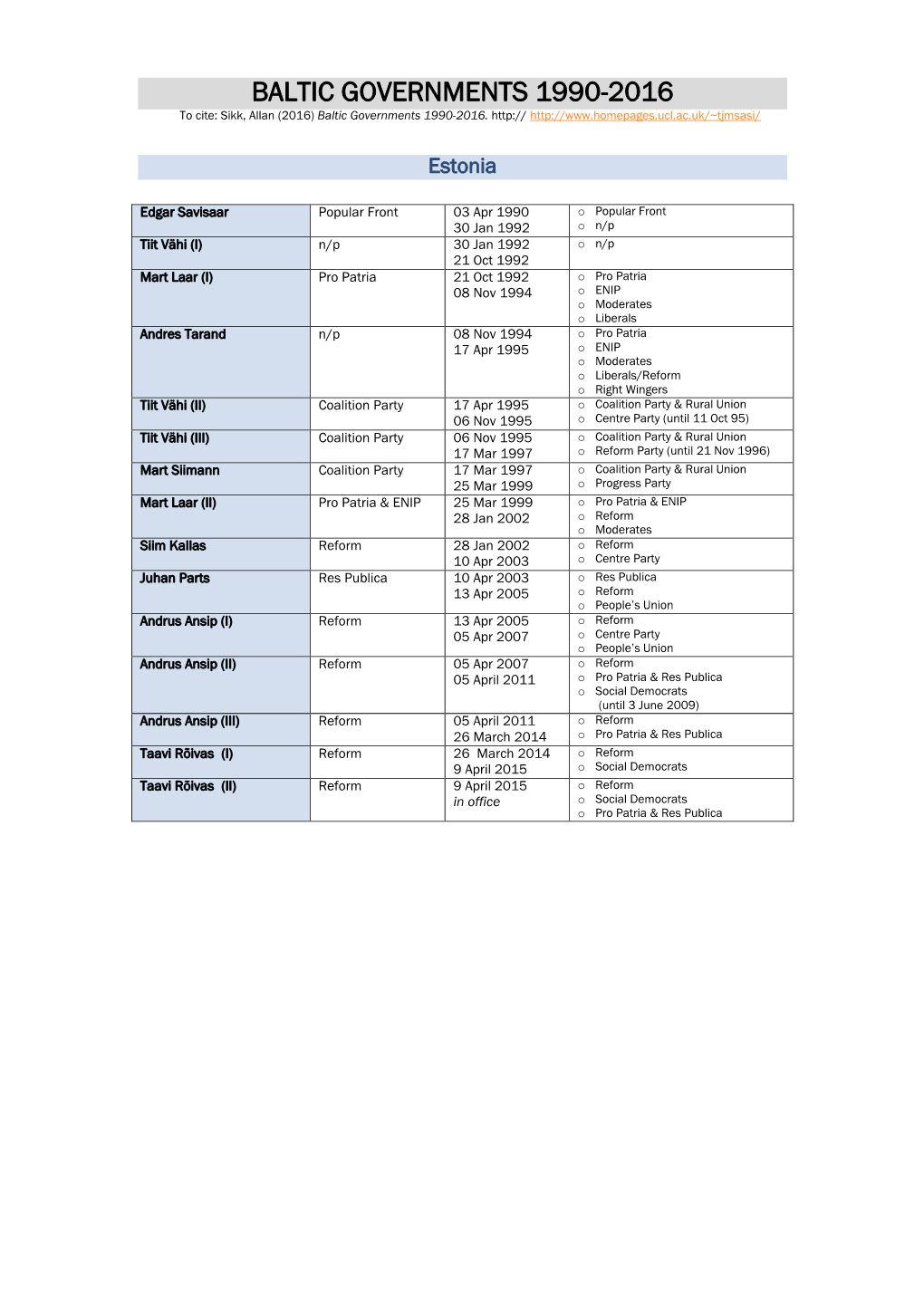 Estonian Governments 1990-2009