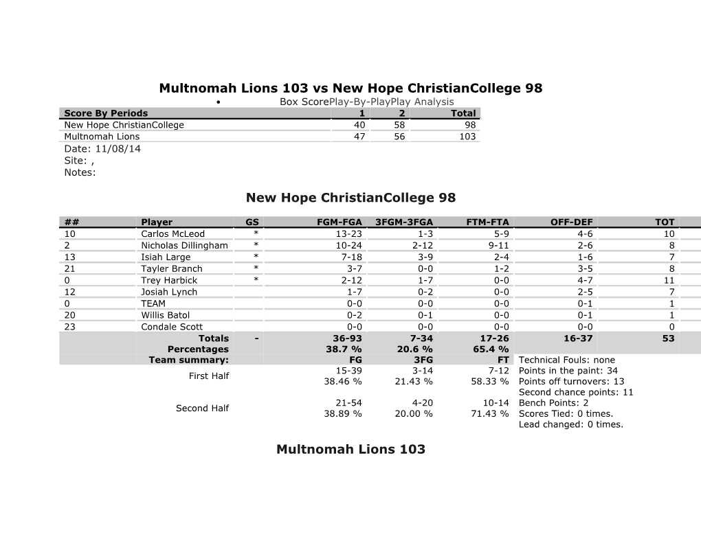 Multnomah Lions 103 Vs New Hope Christiancollege 98