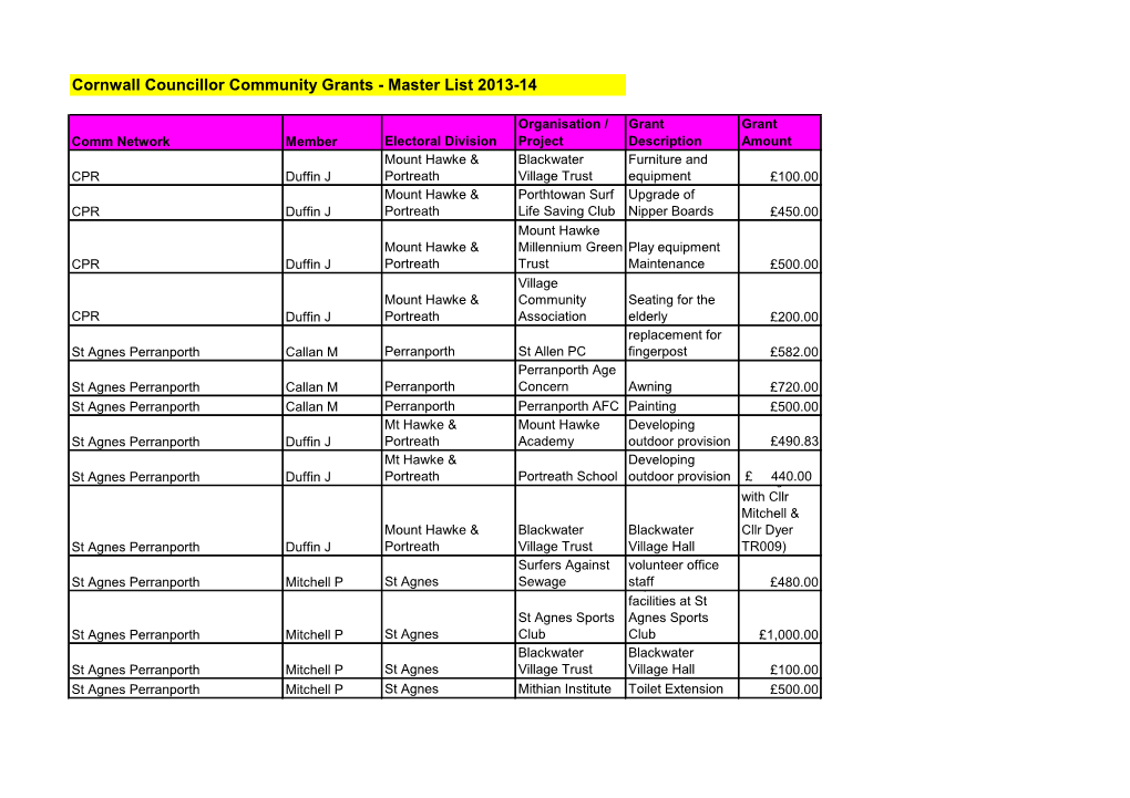 Cornwall Councillor Community Grants - Master List 2013-14