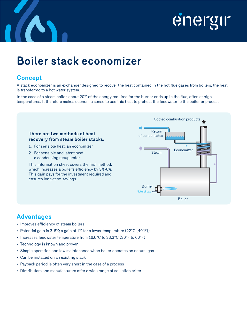 Boiler Stack Economizer