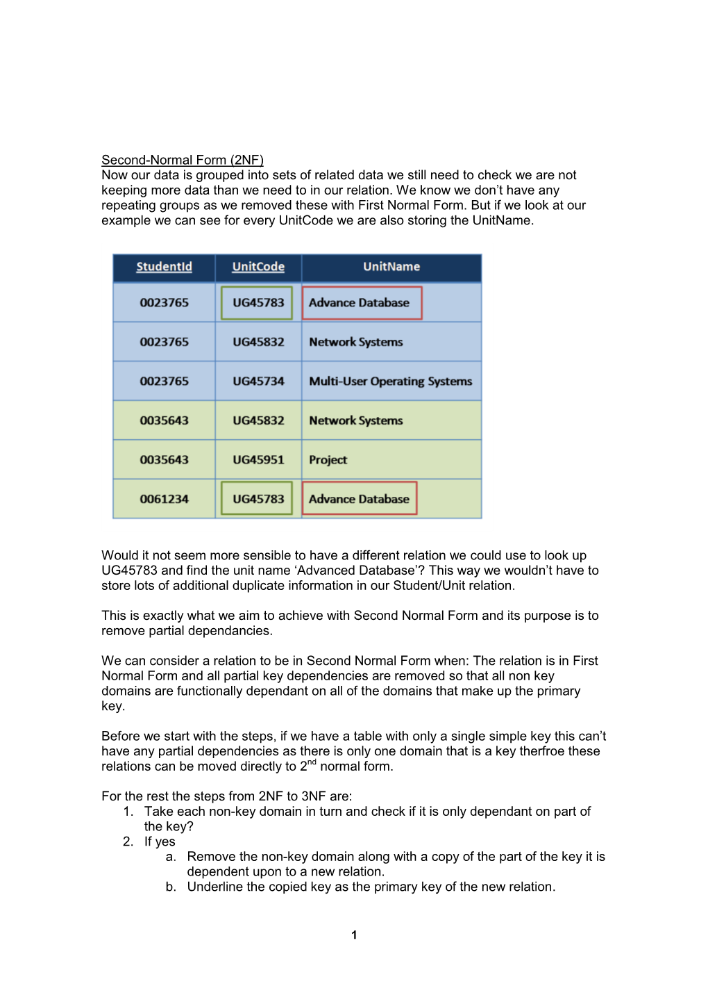 Second-Normal Form (2NF) Now Our Data Is Grouped Into Sets of Related Data We Still Need to Check We Are Not Keeping More Data Than We Need to in Our Relation