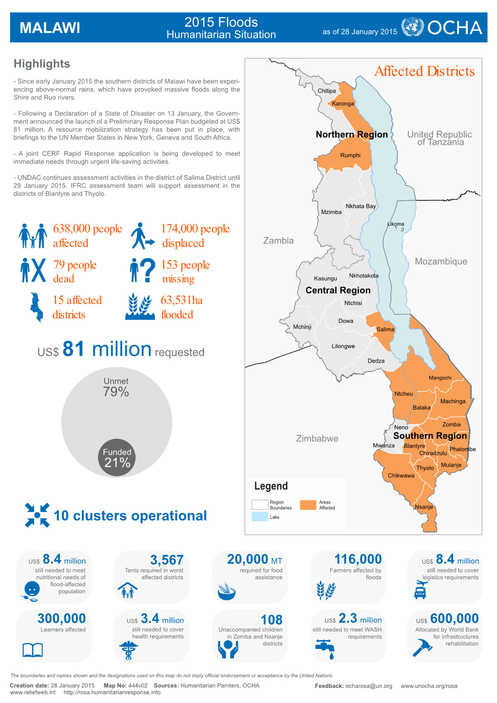 Affected Districts MALAWI