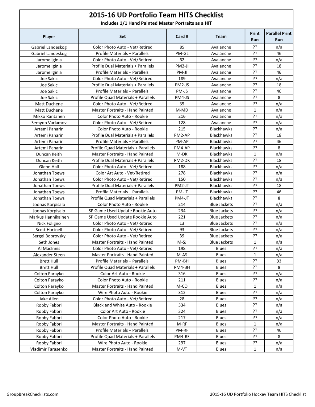 2015-16 UD Portfolio Hockey Group Break Team Checklist;