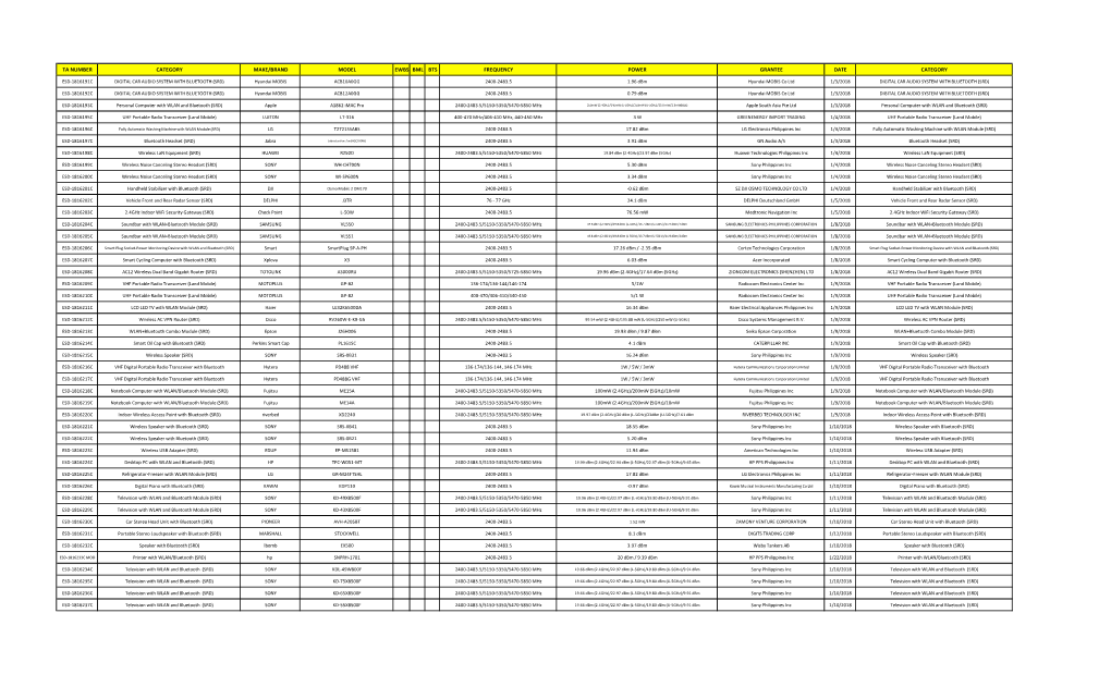 Ta Number Category Make/Brand Model Ewbs Bml Bts Frequency Power Grantee Date Category