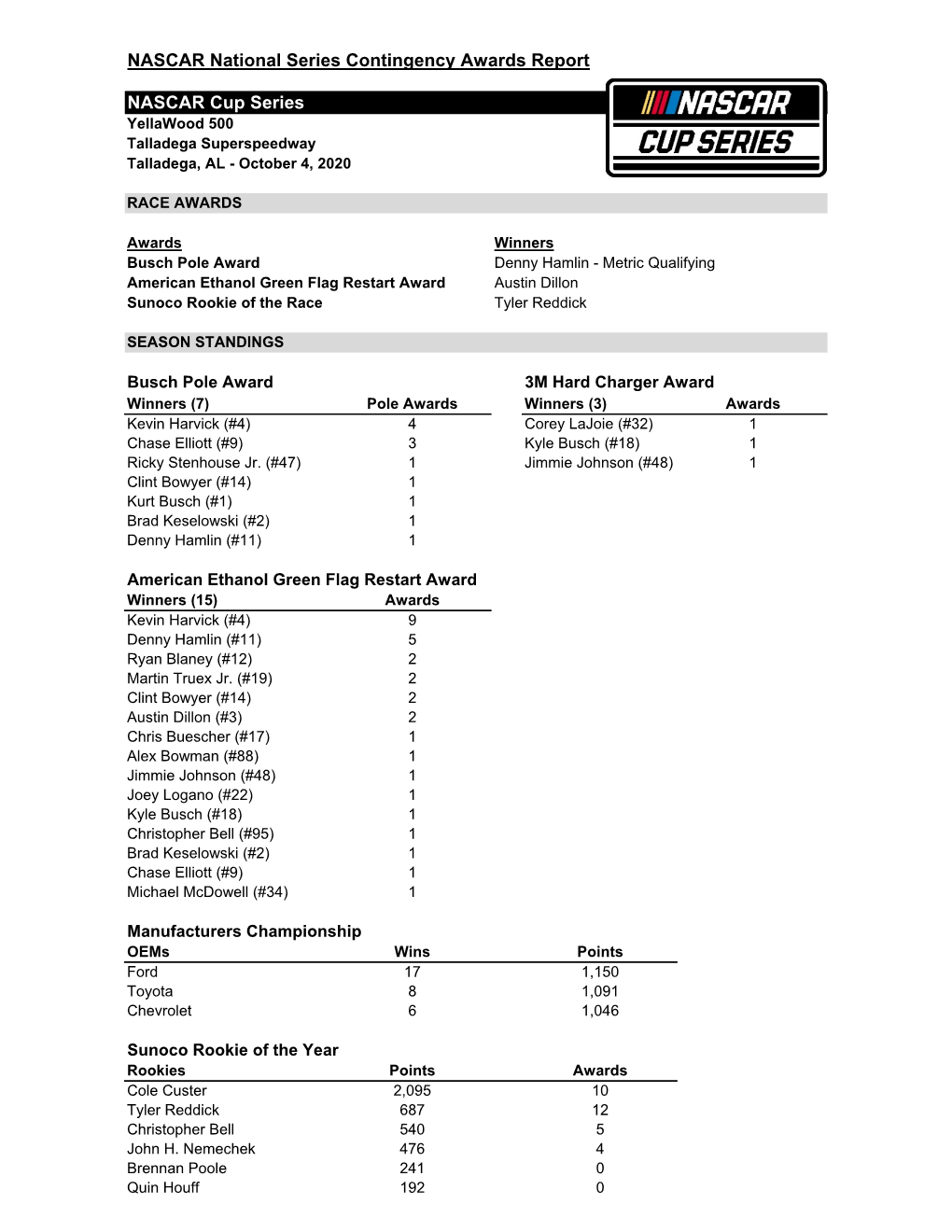 Contingency Awards Report