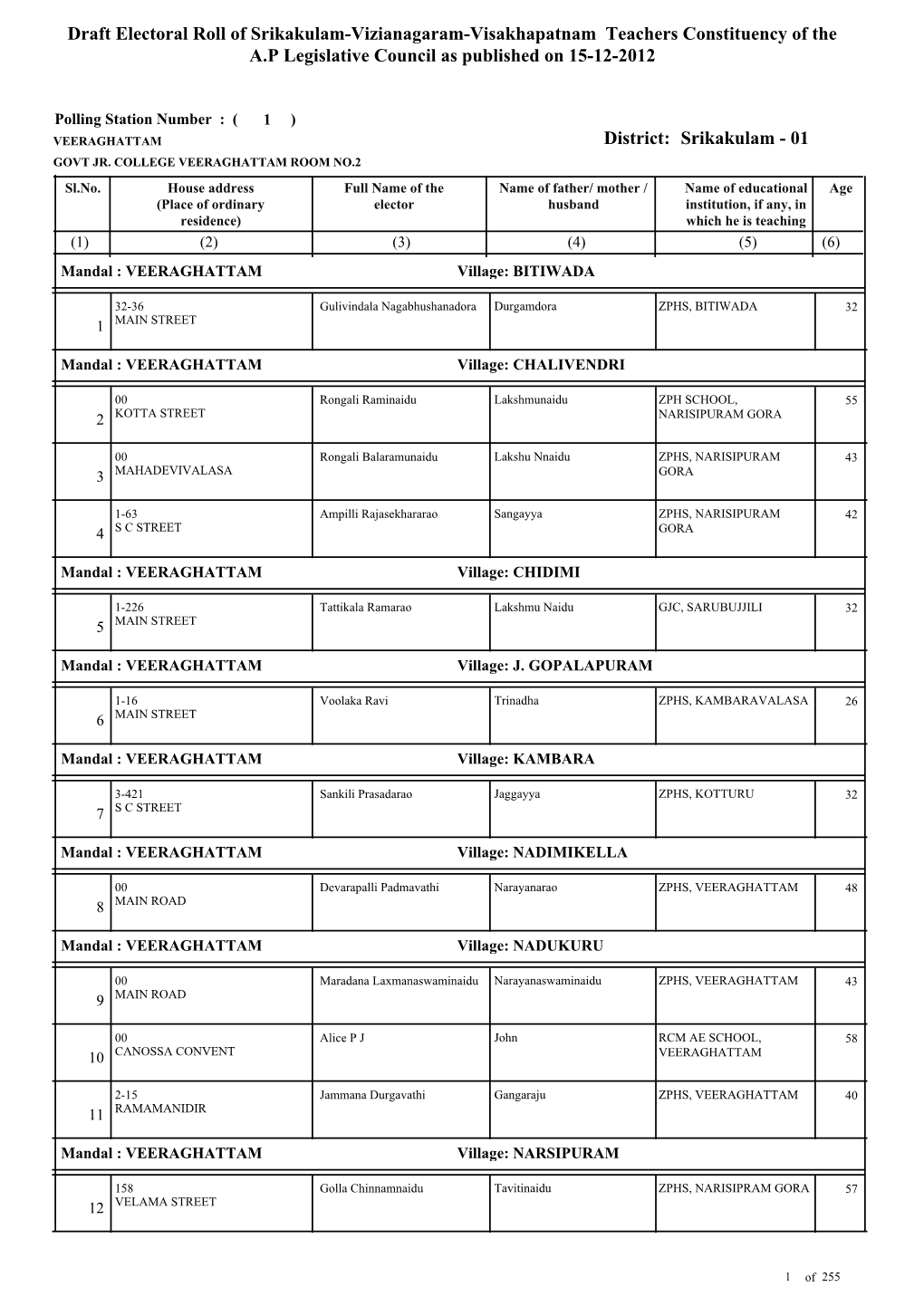 Srikakulam-Vizianagaram-Visakhapatnam Teachers Constituency of the A.P Legislative Council As Published on 15-12-2012