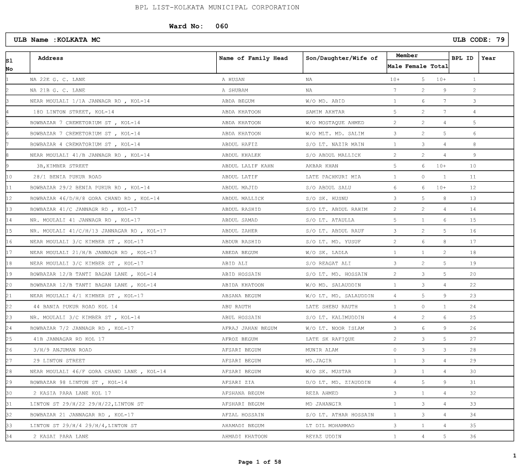 KOLKATA MC ULB CODE: 79 Ward No