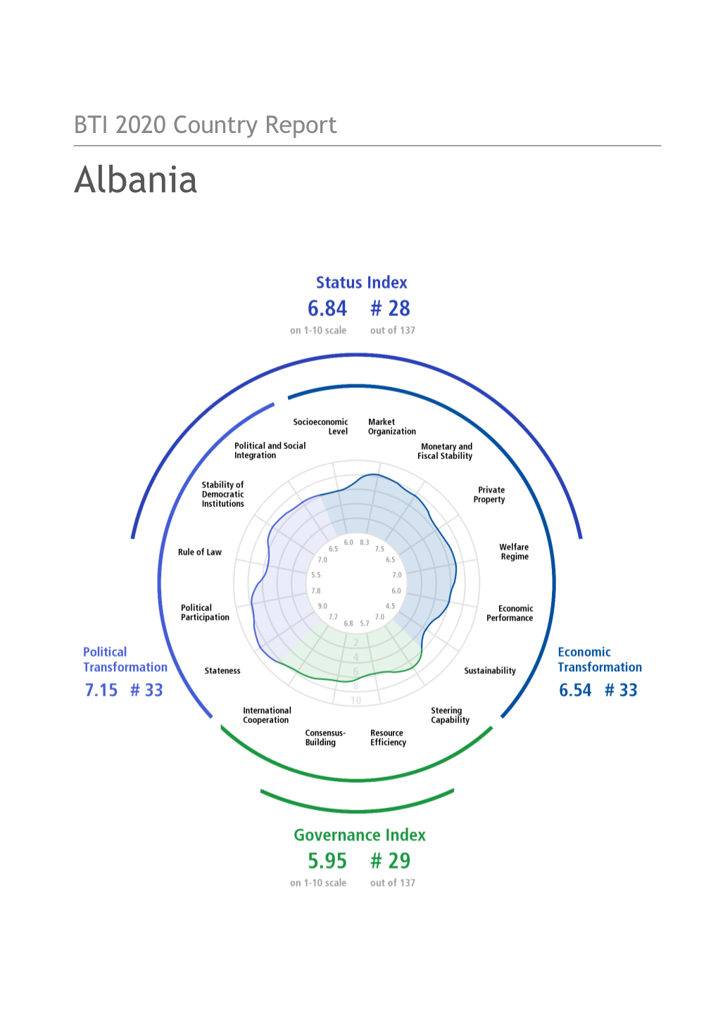 Download Report (PDF)