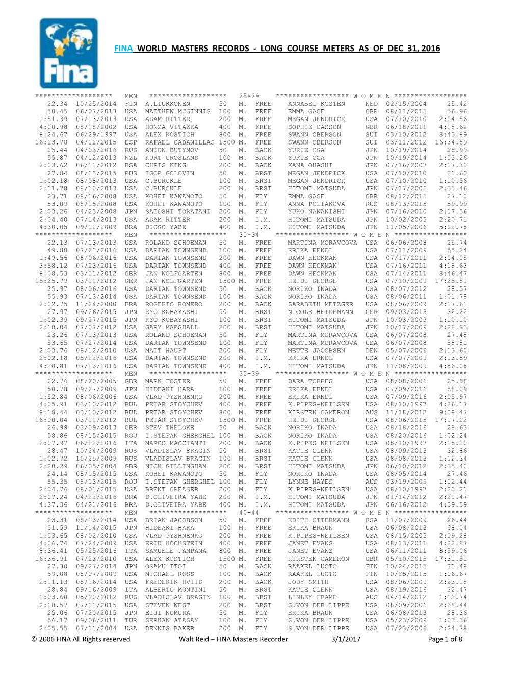 Fina World Masters Records - Long Course Meters As of Dec 31, 2016