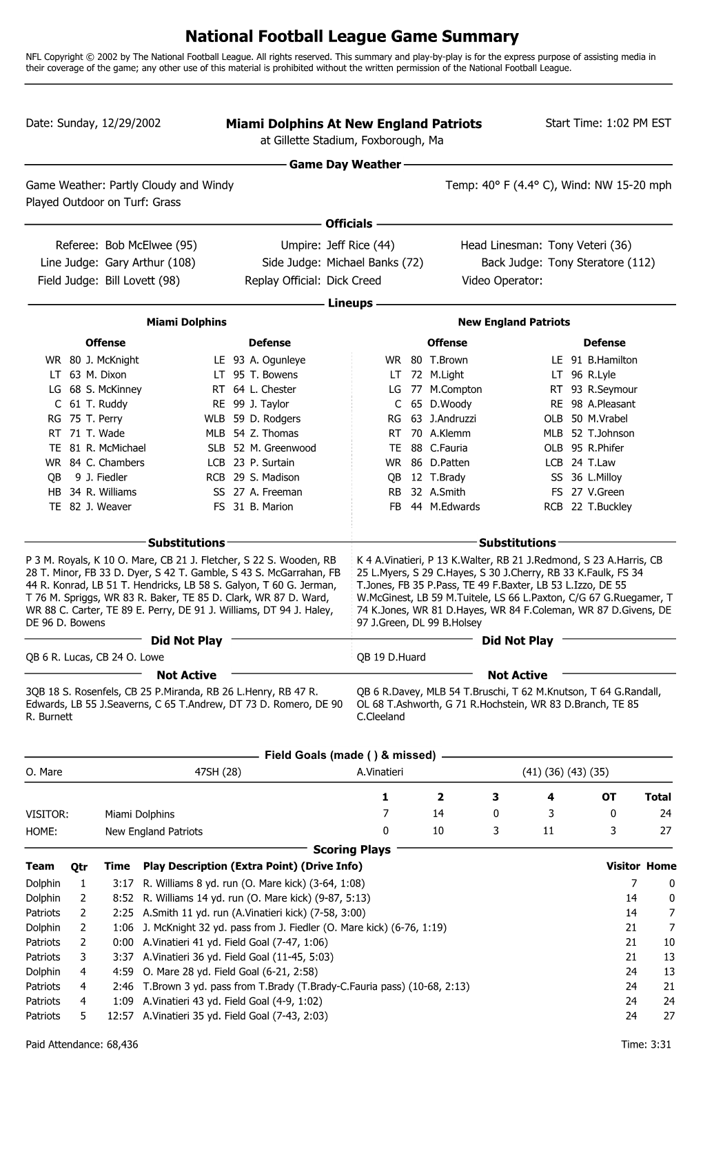 National Football League Game Summary NFL Copyright © 2002 by the National Football League