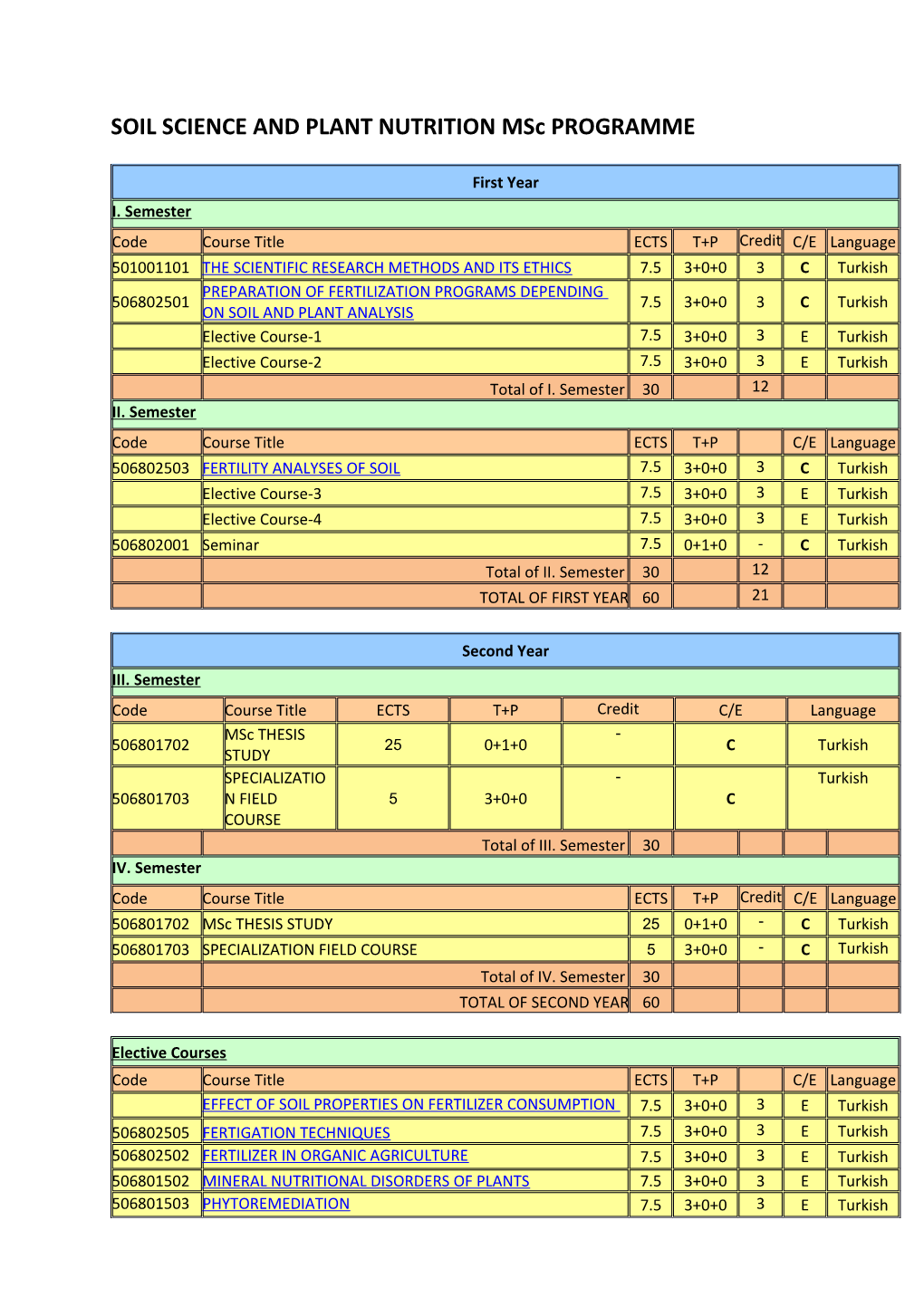 SOIL SCIENCE and PLANT NUTRITION Msc PROGRAMME