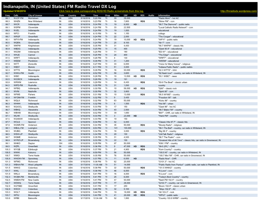 Indianapolis, in (United States) FM Radio Travel DX Log Updated 5/30/2016 Click Here to View Corresponding RDS/HD Radio Screenshots from This Log