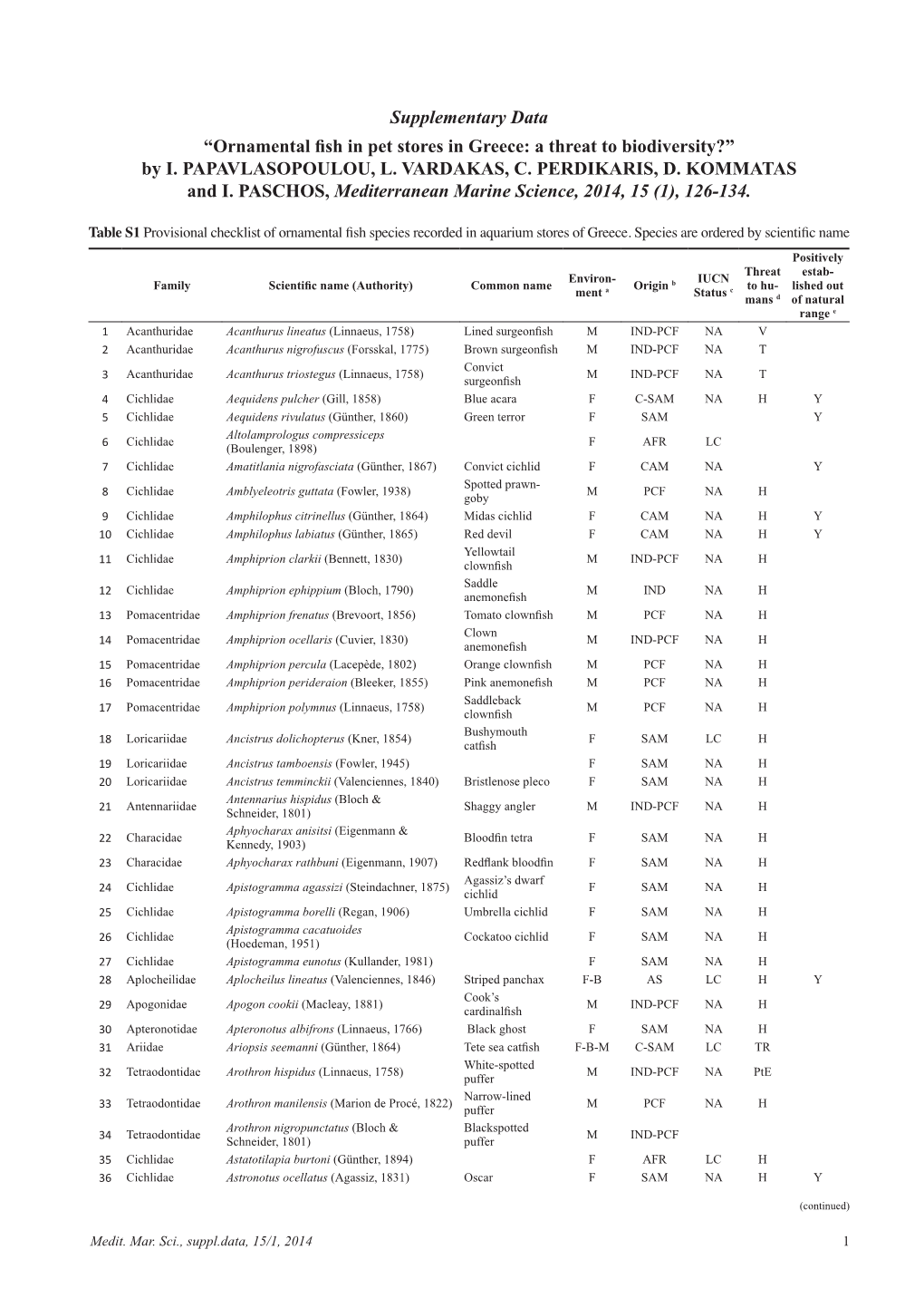 Ornamental Fish in Pet Stores in Greece: a Threat to Biodiversity?” by I