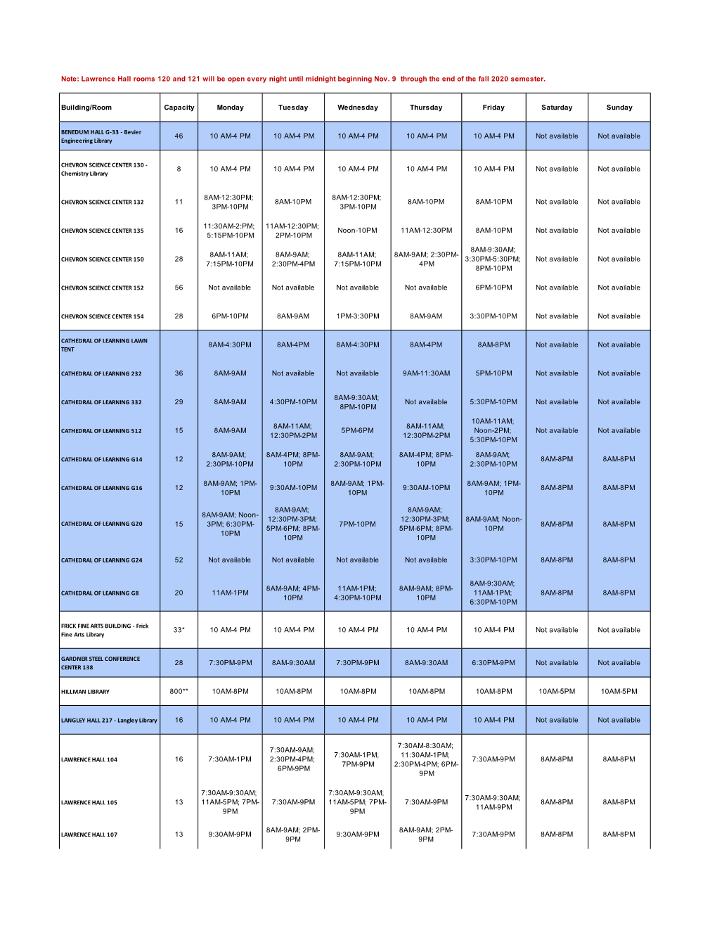 Studyspaces Landscape.Pdf