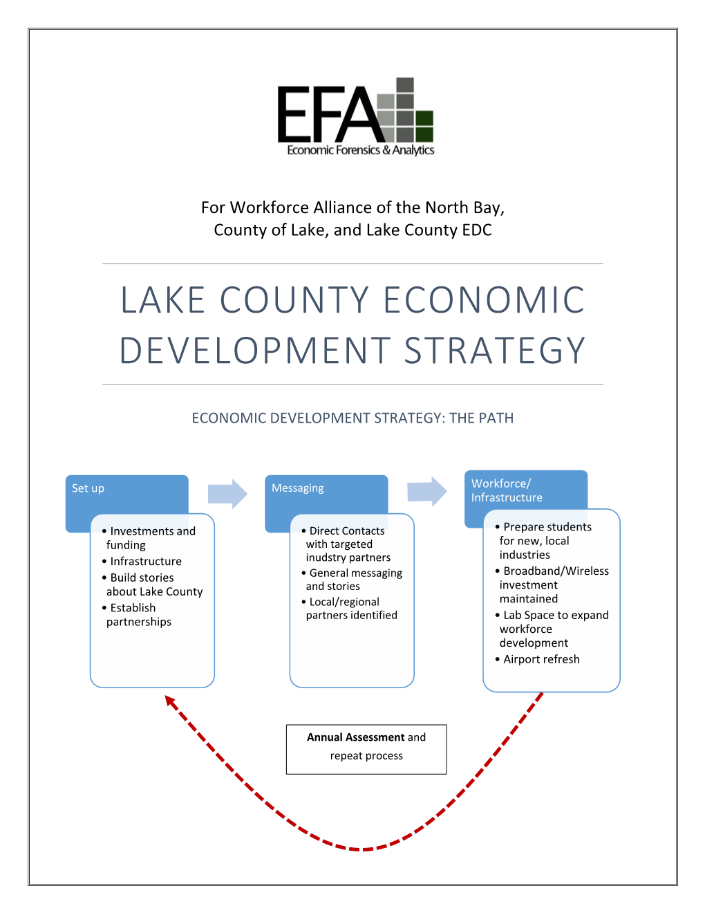 Lake County Economic Development Strategy