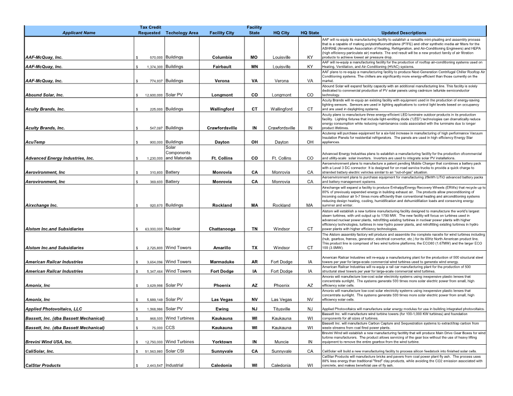 Selections for Section 48C Manufacturing Tax Credit