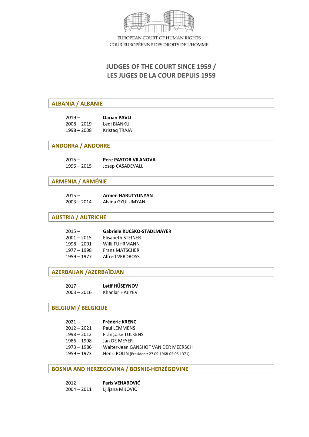 List of Judges of the Court Since 1959