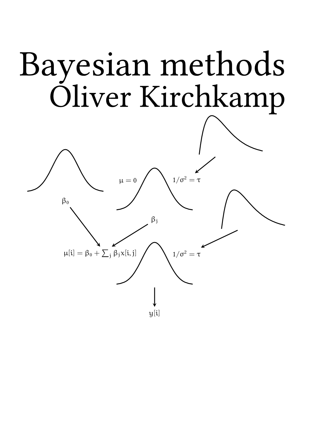 Bayesian Methods Oliver Kirchkamp