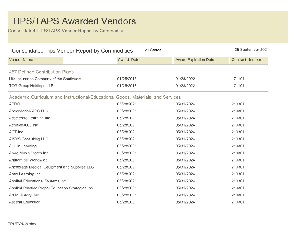 TIPS/TAPS Awarded Vendors Consolidated TIPS/TAPS Vendor Report by Commodity