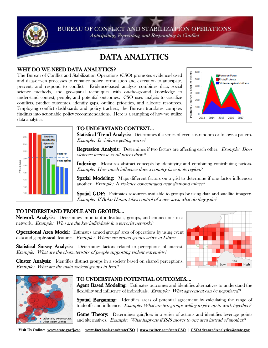 Data Analytics