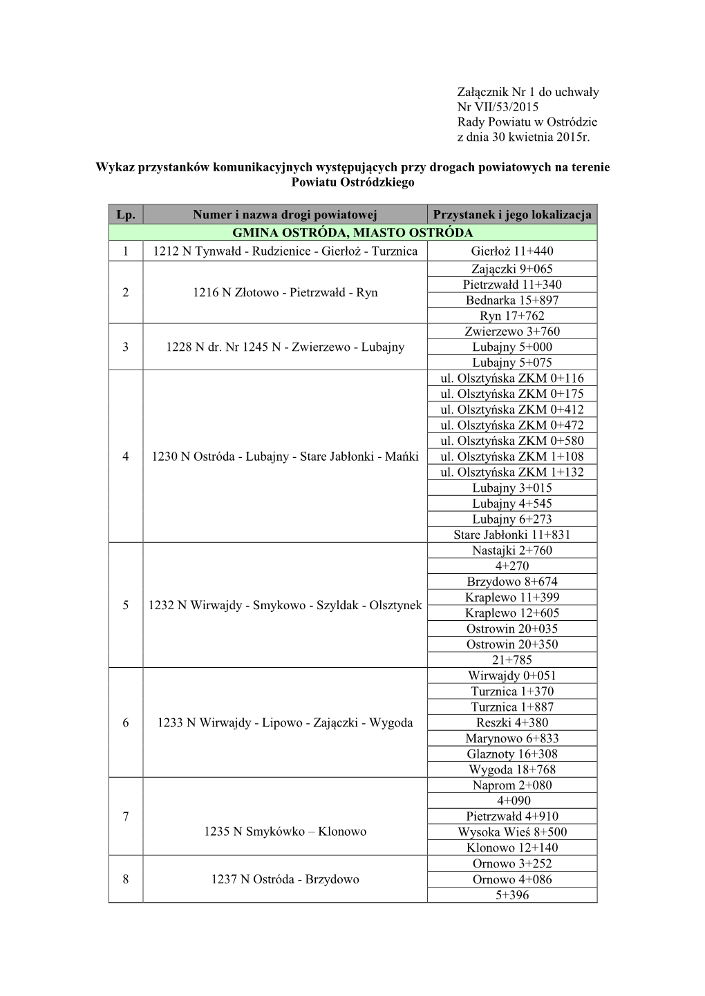 Załącznik Nr 1 Do Uchwały Nr VII/53/2015 Rady Powiatu W Ostródzie Z Dnia 30 Kwietnia 2015R