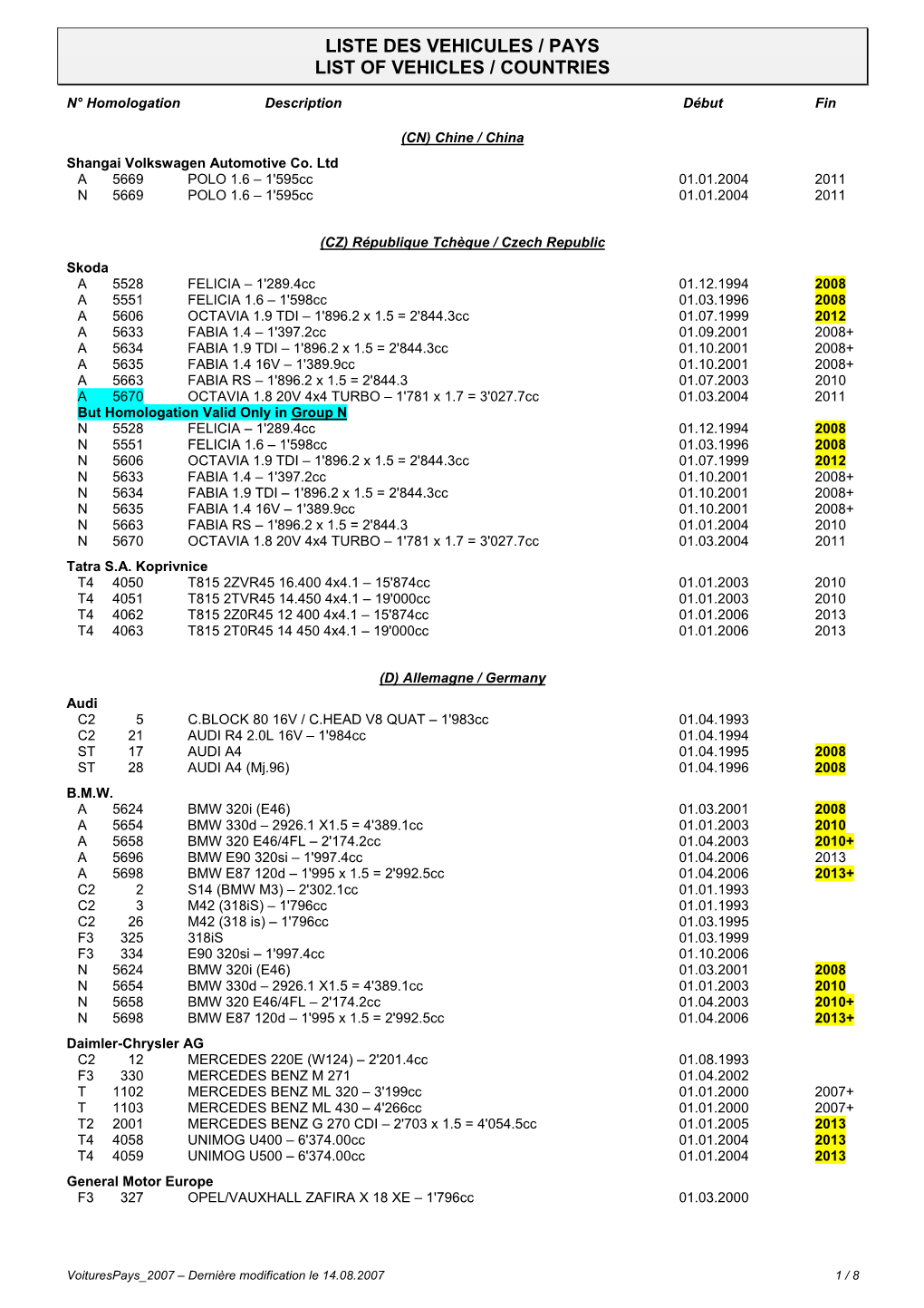 Liste Des Vehicules / Pays List of Vehicles / Countries