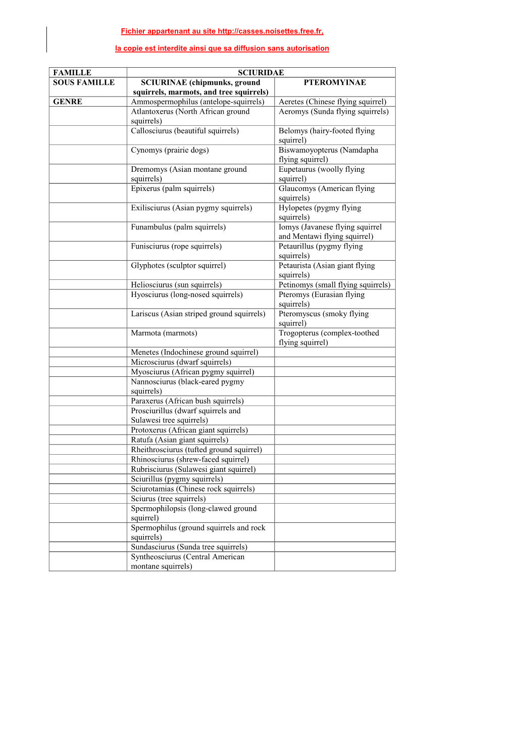 Classification Especes