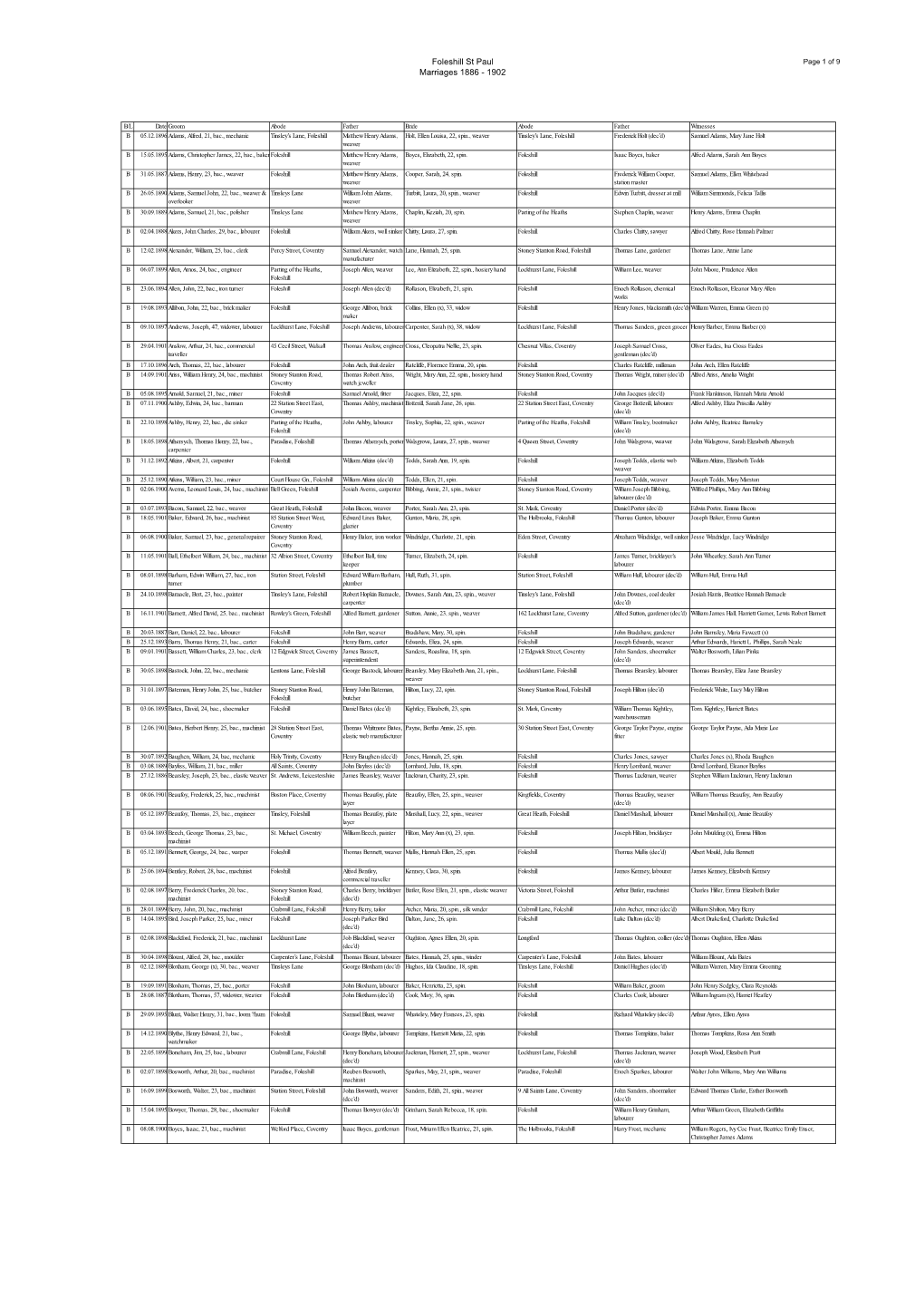 Foleshill St Pauls Marriages 1896-1902