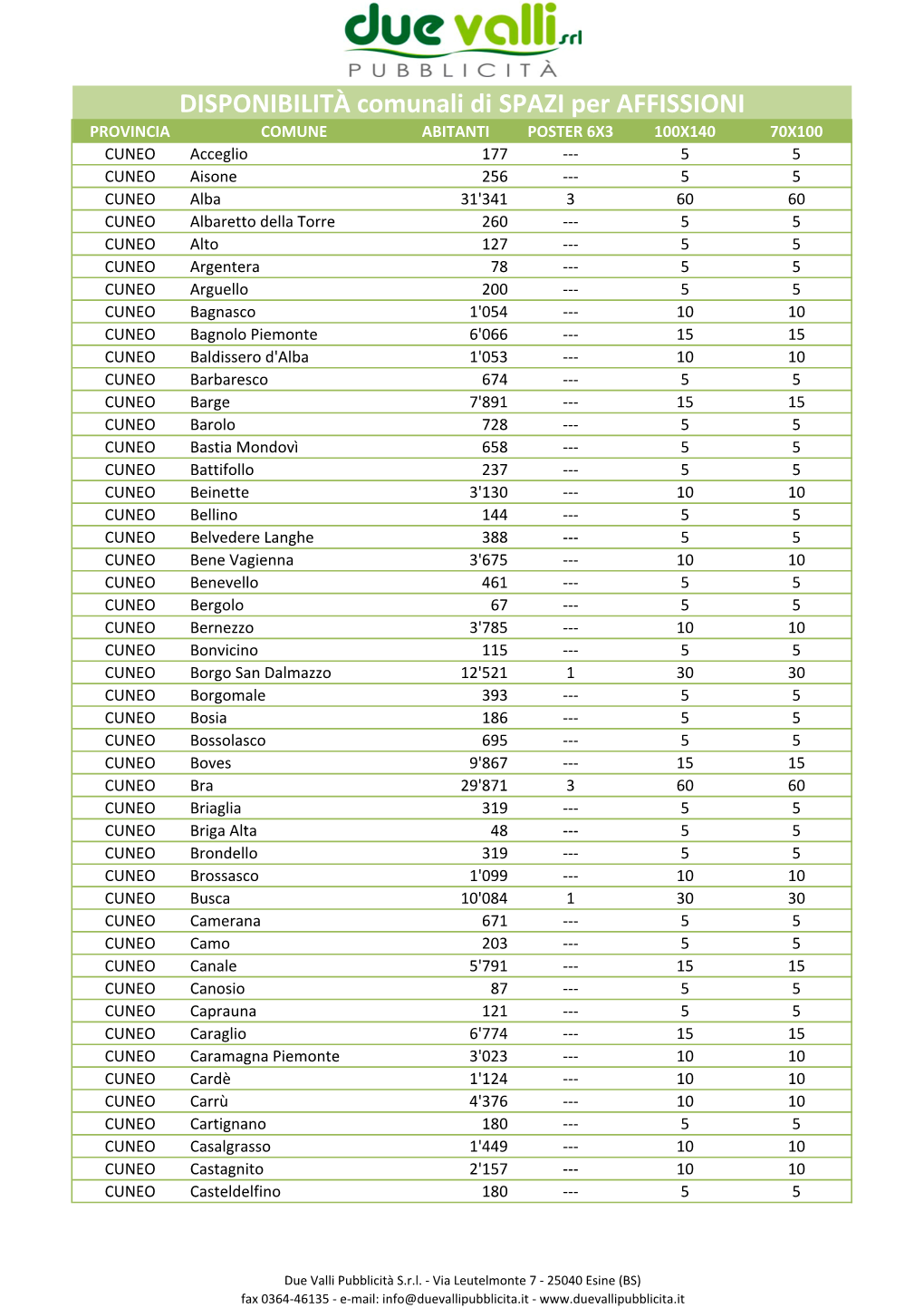 DISPONIBILITÀ Comunali Di SPAZI Per AFFISSIONI