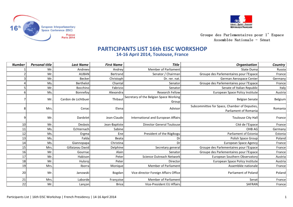 PARTICIPANTS LIST 16Th EISC WORKSHOP 14-16 April 2014, Toulouse, France