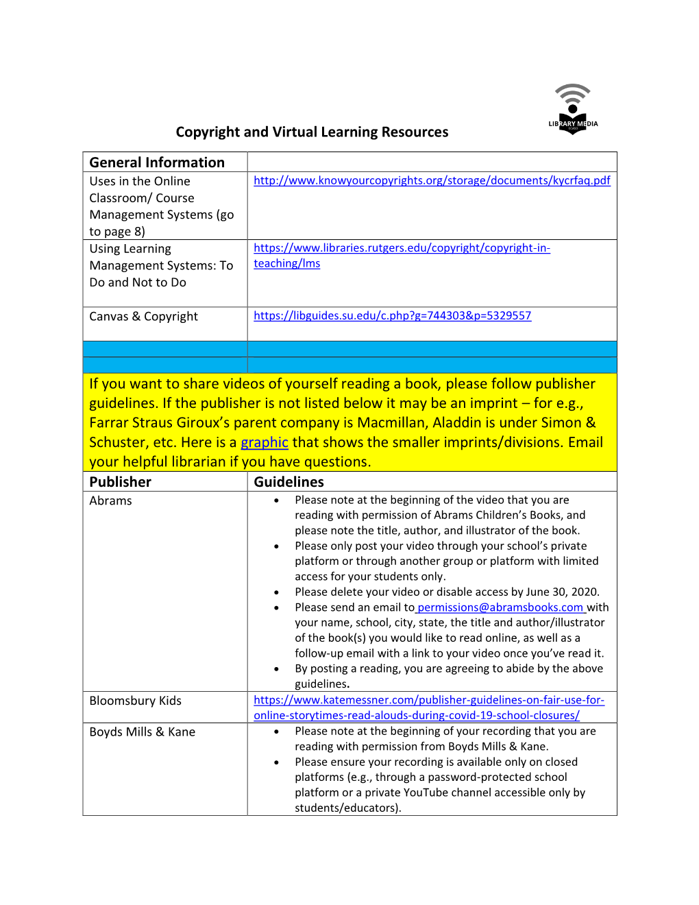 Copyright and Virtual Learning Resources General Information