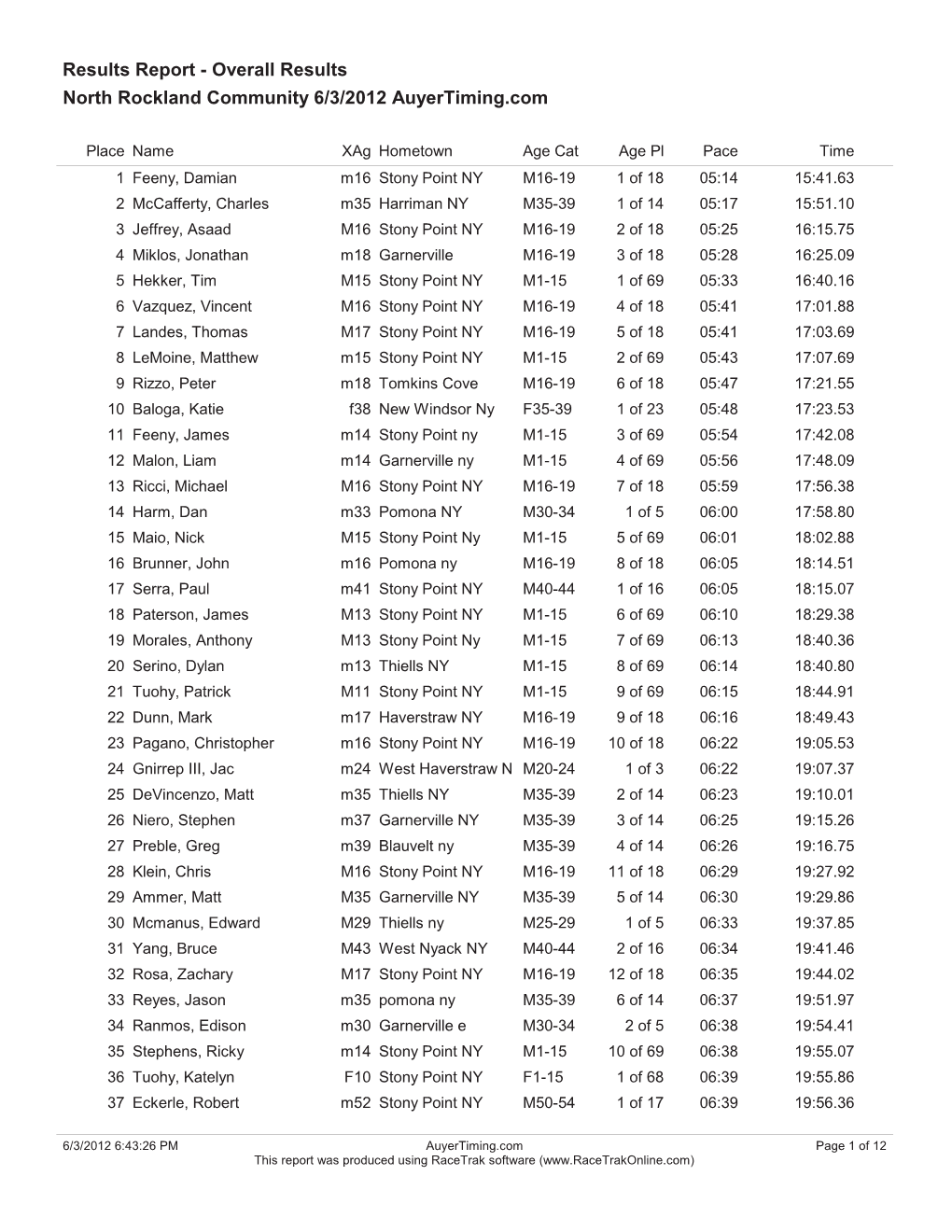North Rockland Community 6/3/2012 Auyertiming.Com Results Report