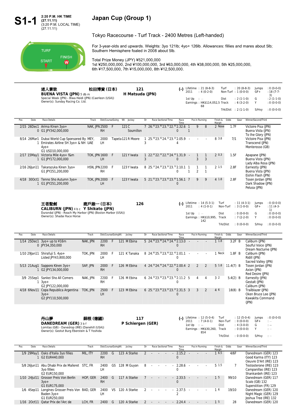 Japan Cup - Form Guide - the Hong Kong Jockey Club