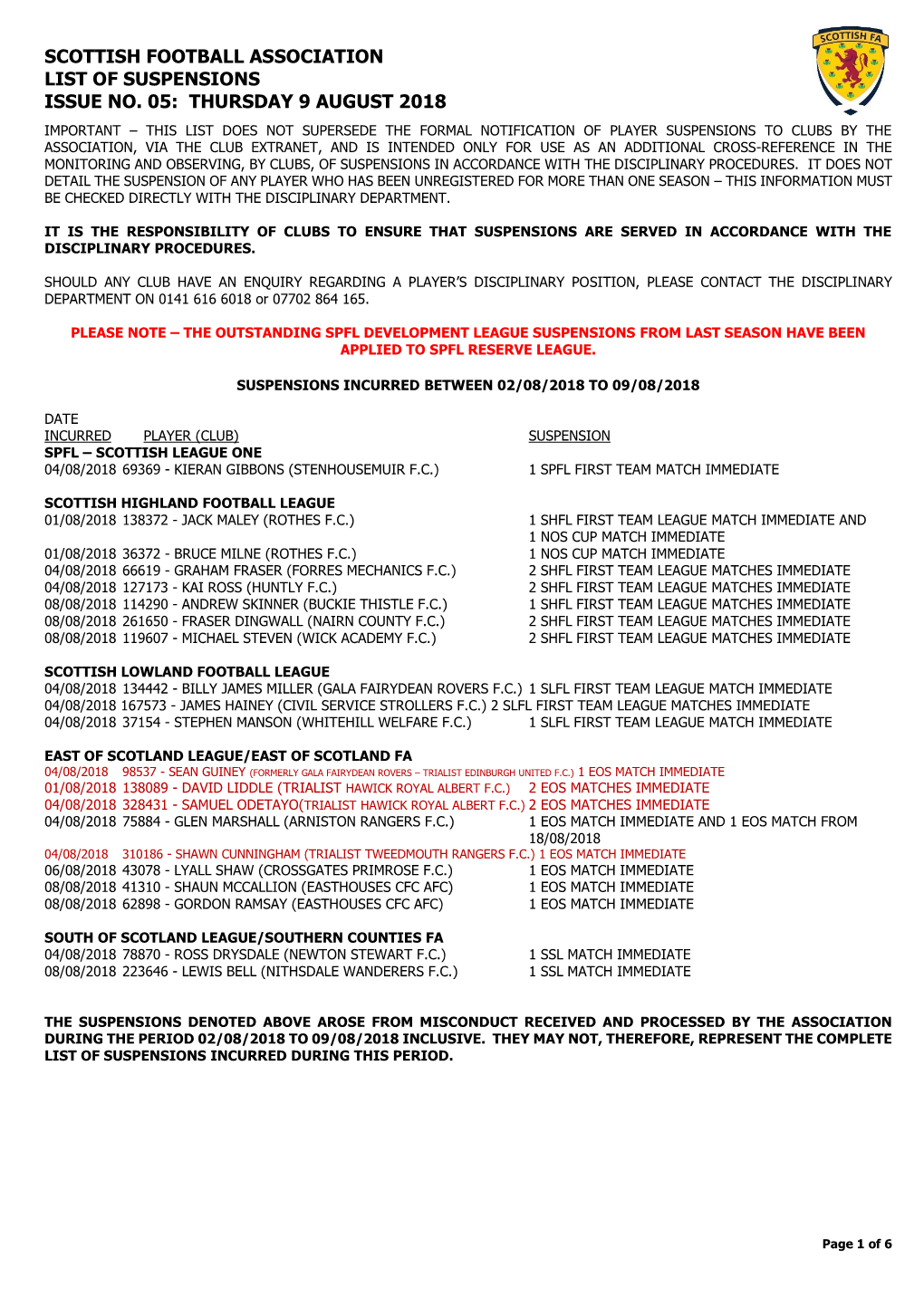 Scottish Football Association List of Suspensions Issue No