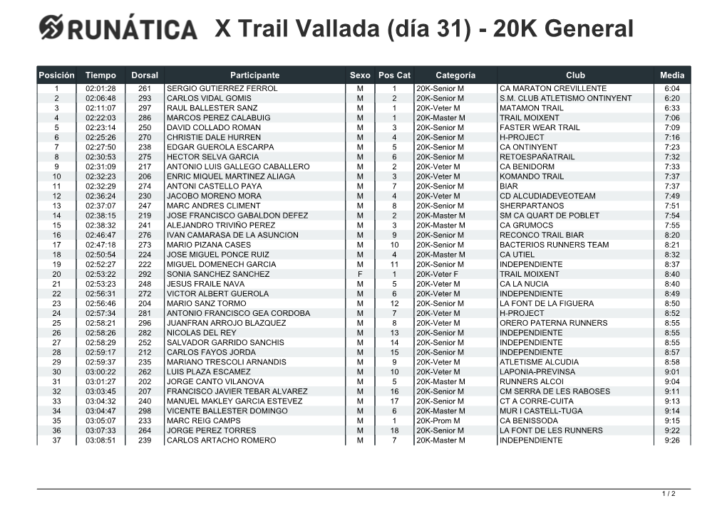 Clasificaciones X Trail Vallada (Día