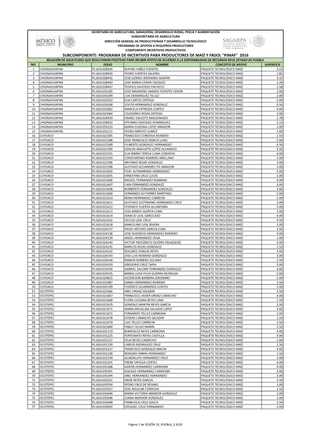 Programa De Incentivos Para Productores De Maíz Y Frijol "Pimaf"