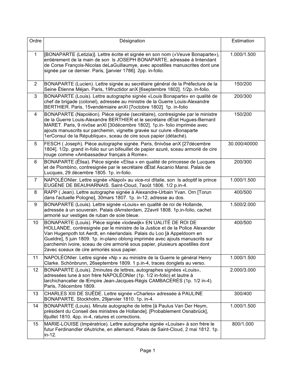 Page 1 Ordre Désignation Estimation 1 1.000/1.500 2 150/200 3 200/300