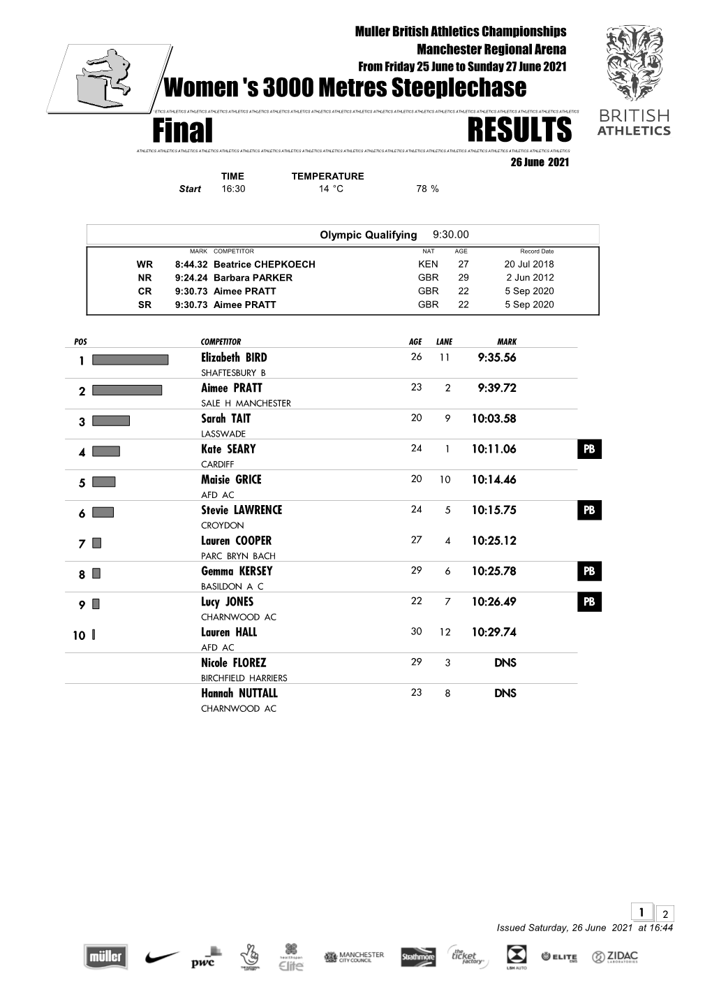 Downloadable Results (Pdf)