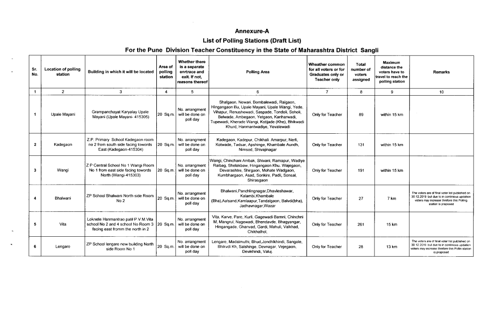 Annexure-A List of Polling Stations (Draft List) for the Pune Division Teacher Constituency in the State of Maharashtra District Sangli