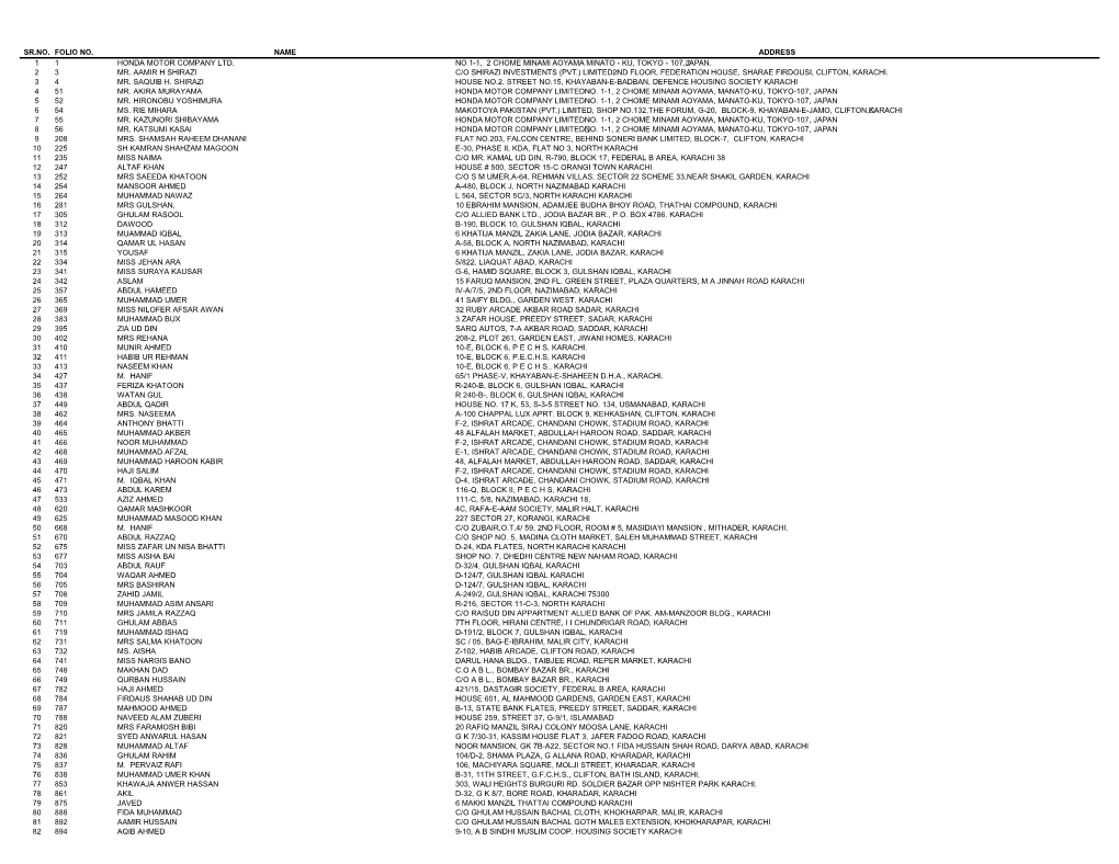 Shareholders List for Contestants