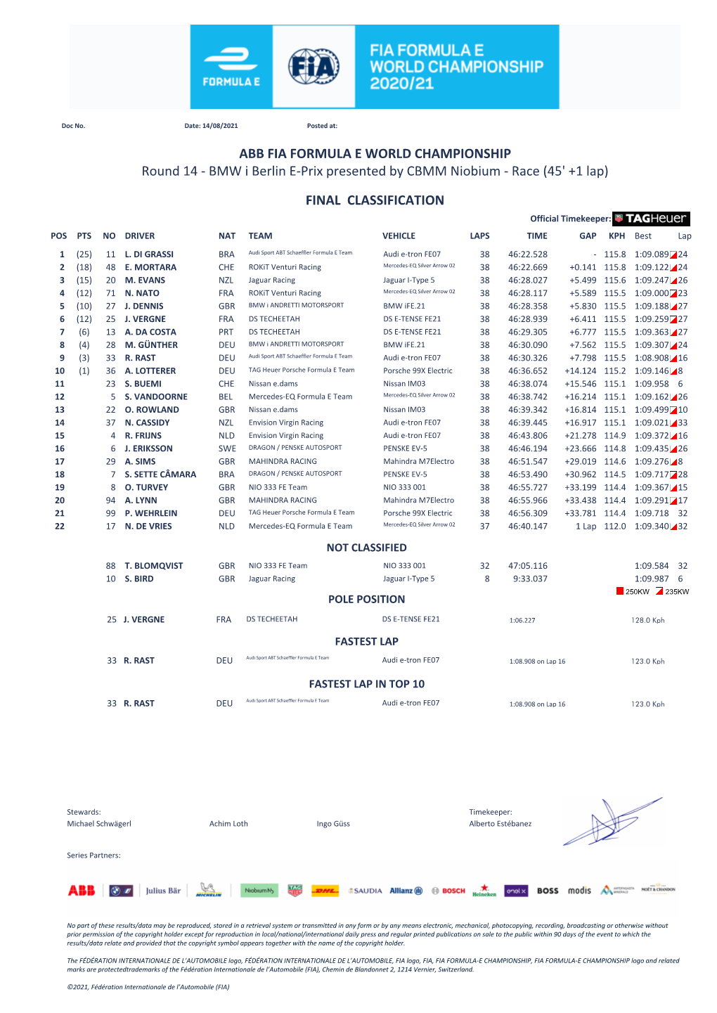 FINAL CLASSIFICATION Round 14