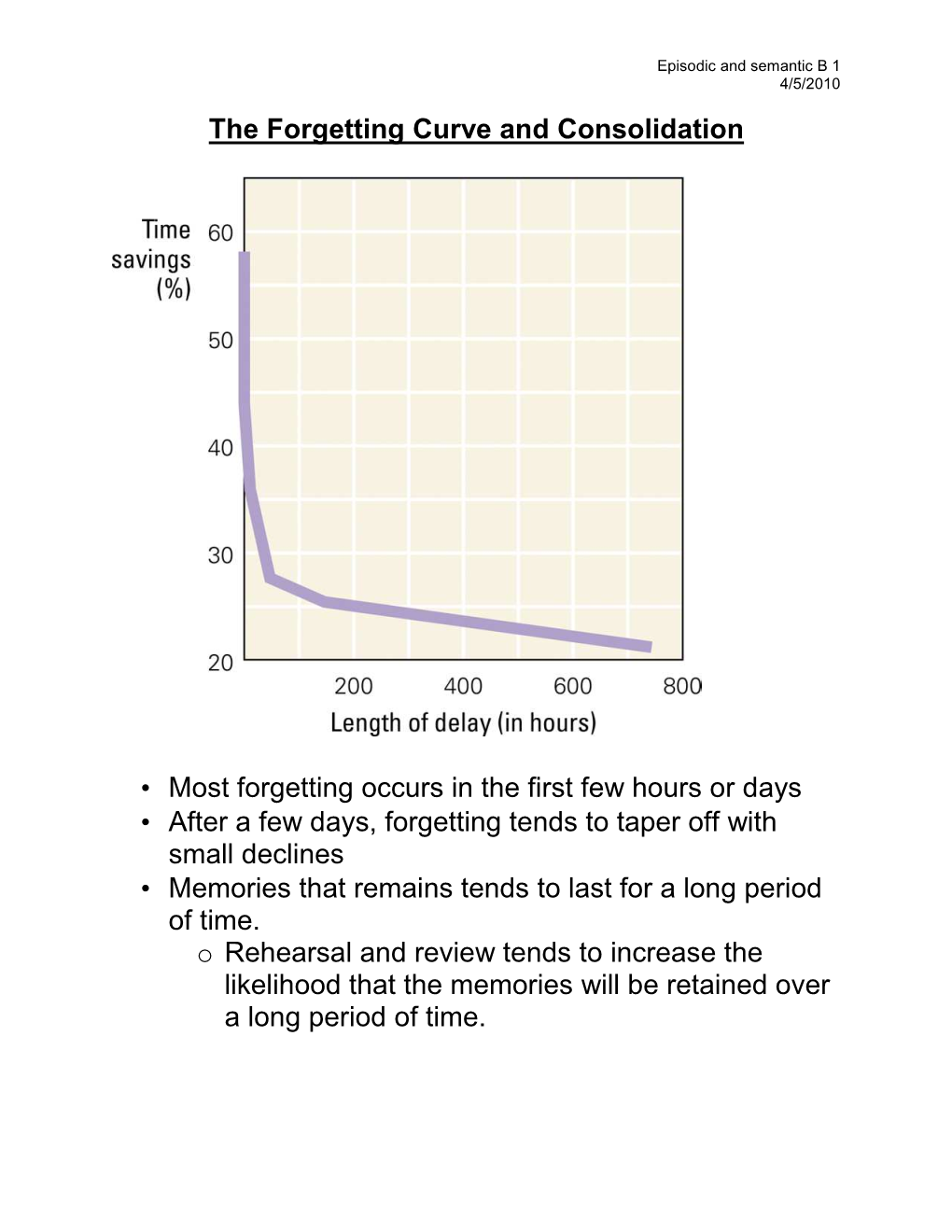 The Forgetting Curve and Consolidation