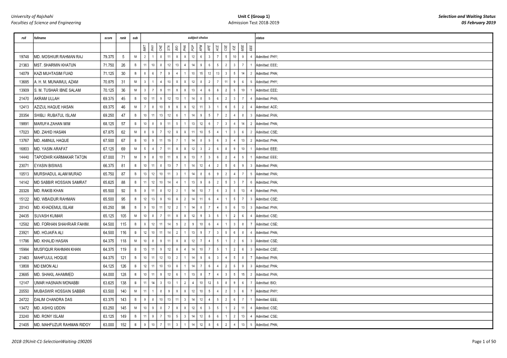Admission Test 2018-2019 Selection and Waiting Stat