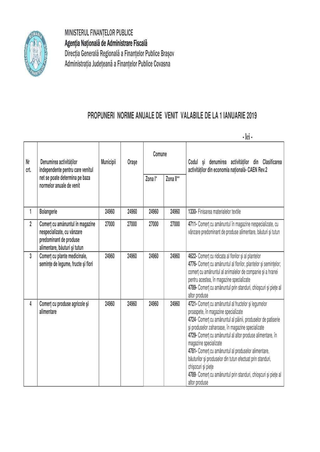 Covasna Norme De Venit 2019