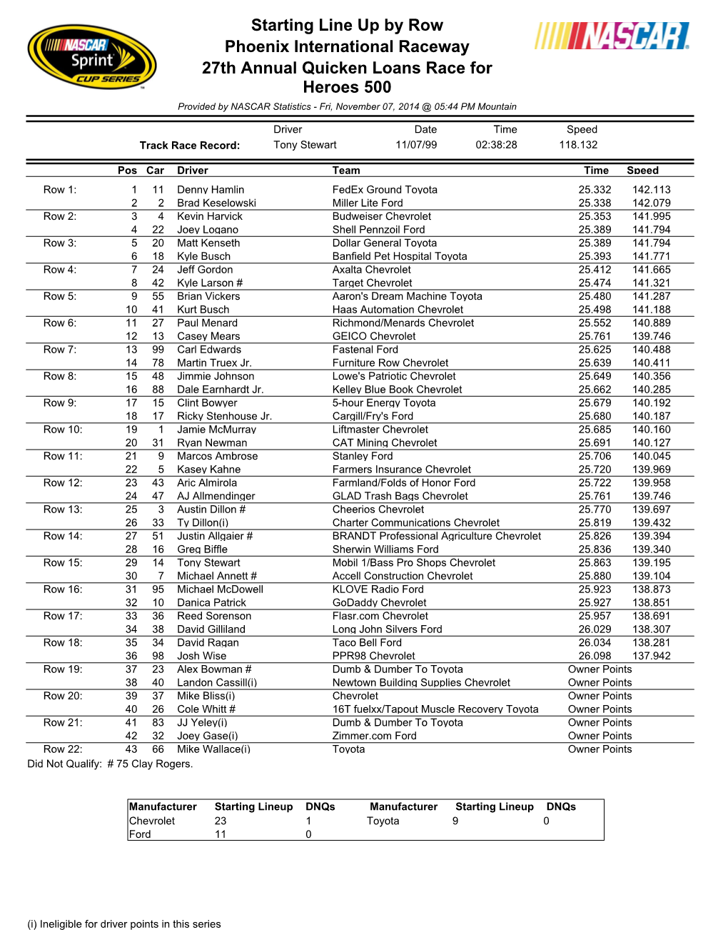 Sprint Cup Series Lineup