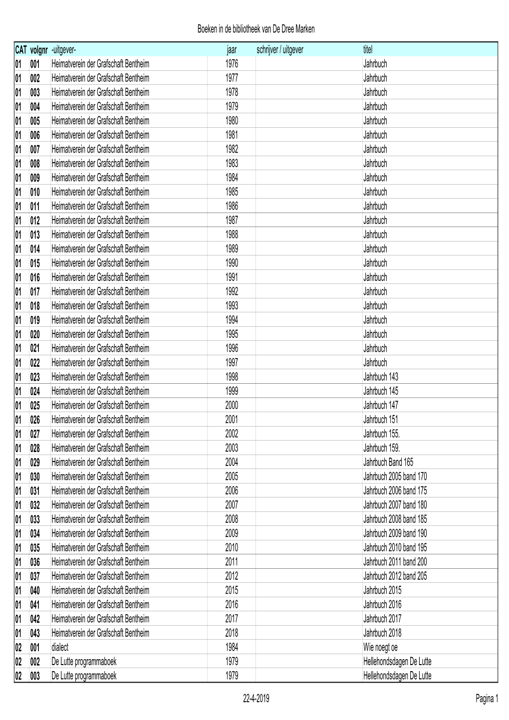 Index Boekenbestand.Xlsx