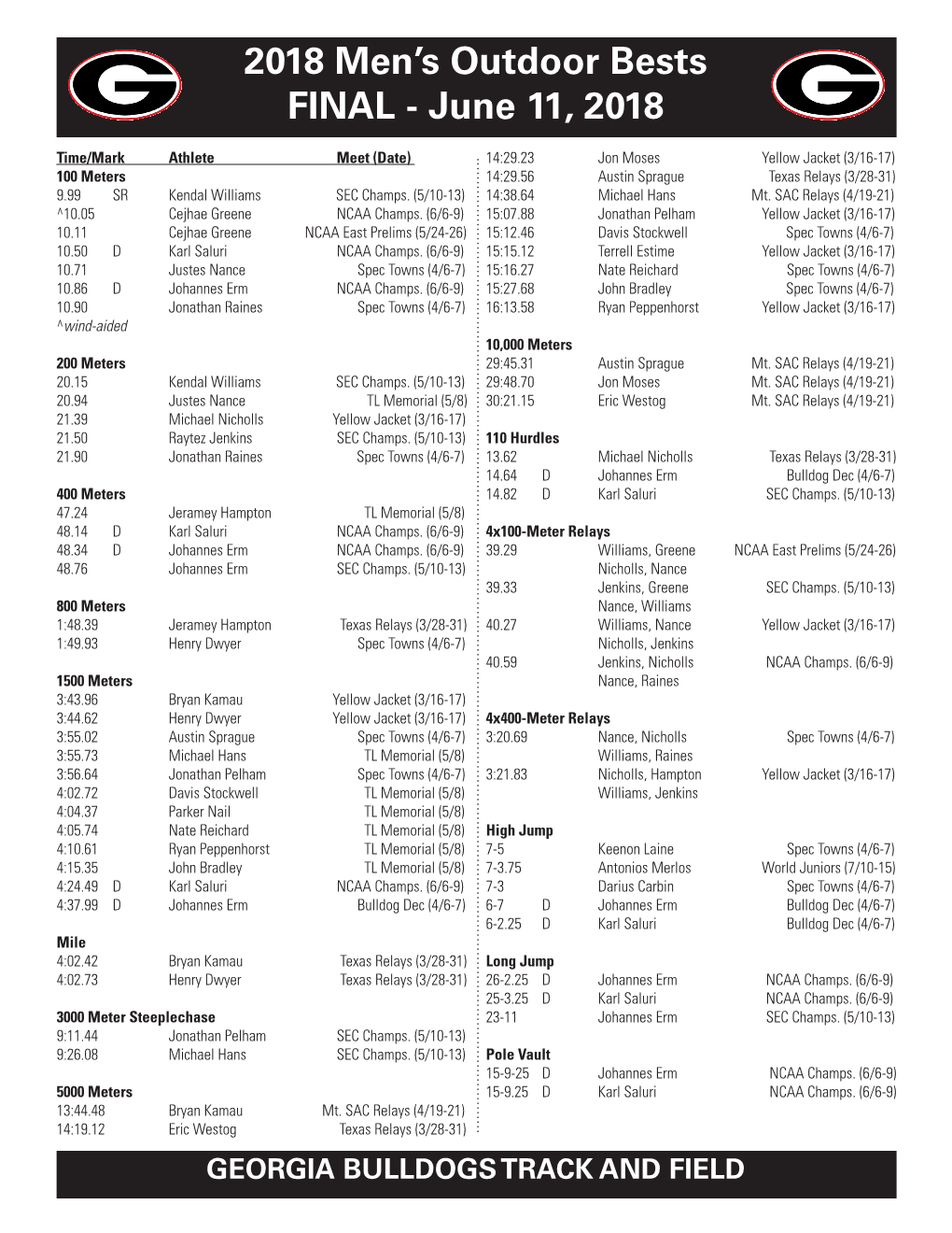 2018 Men's Outdoor Bests FINAL