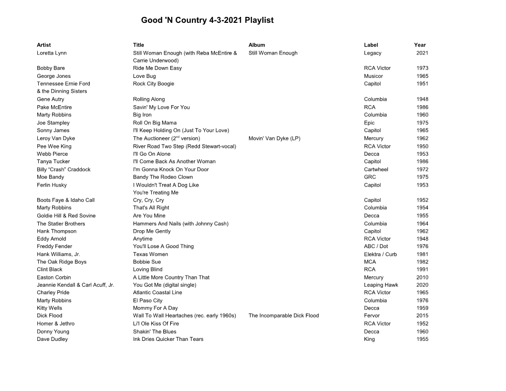 Good 'N Country 4-3-2021 Playlist