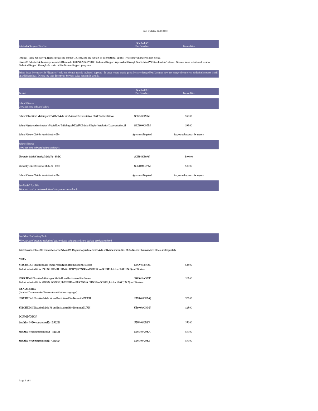 Scholarpac Program Price List License Price Product License