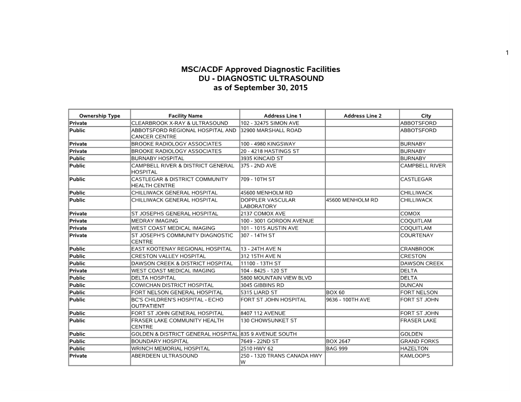 MSC/ACDF Approved Diagnostic Facilities DU - DIAGNOSTIC ULTRASOUND As of September 30, 2015